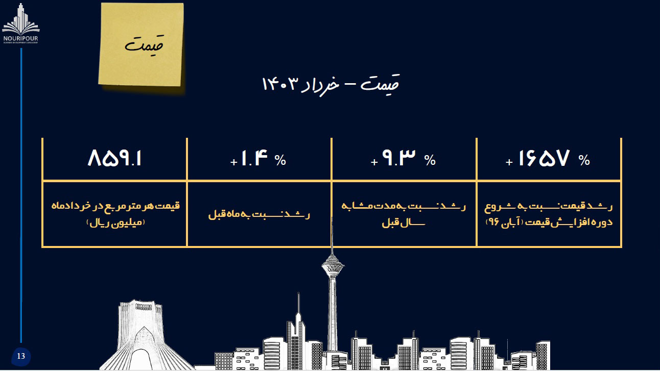 تحولات مسکن تهران در بهار 1403