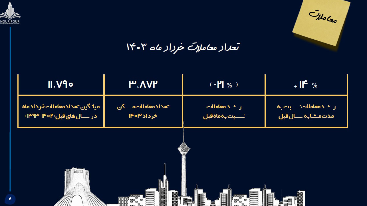 تحولات مسکن تهران در بهار 1403