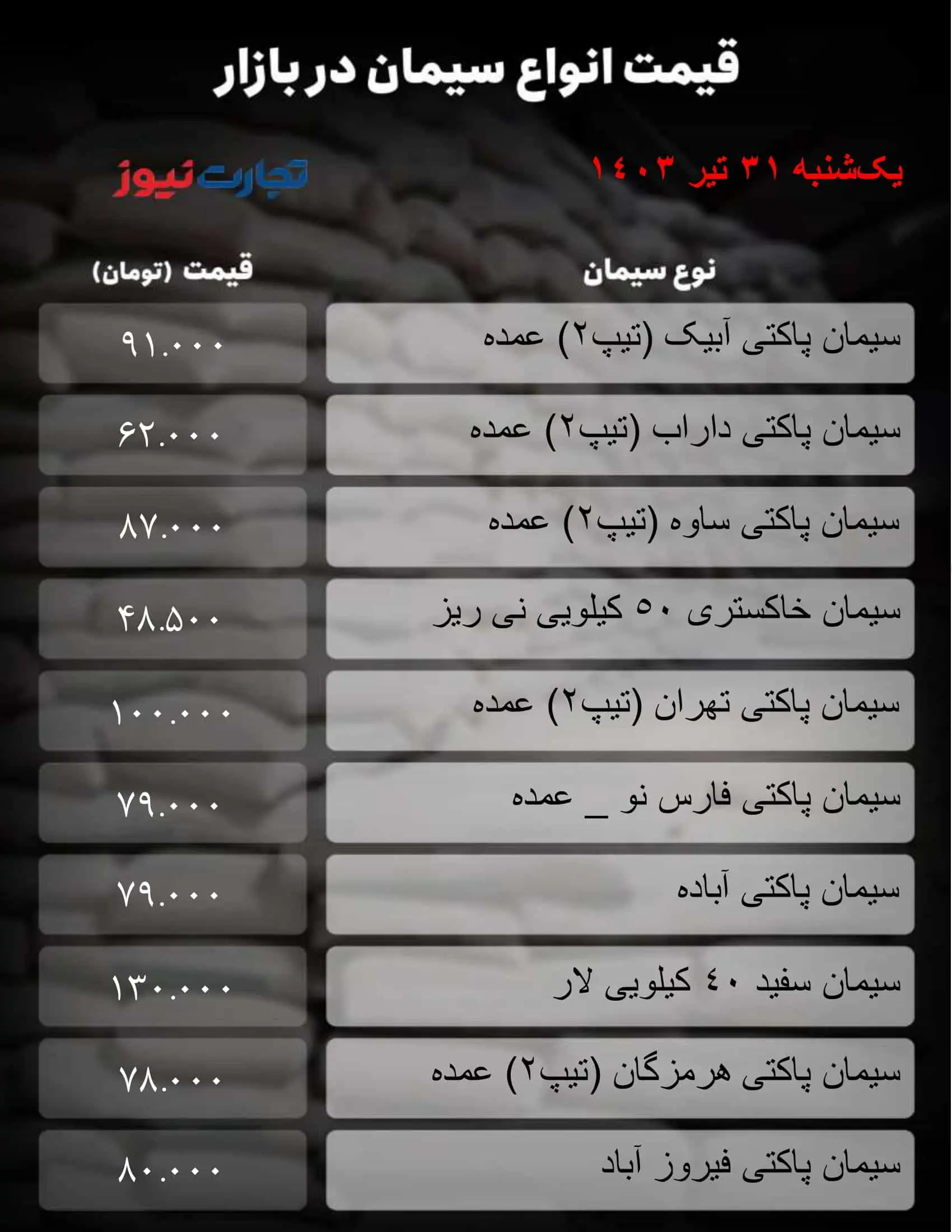 قیمت سیمان