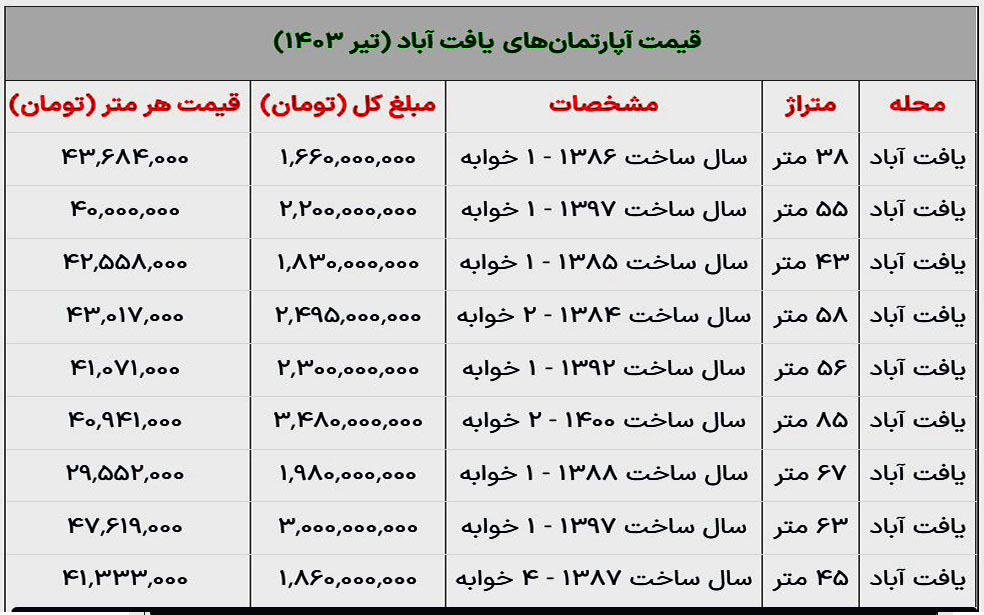 قیمت خانه در یافت آباد