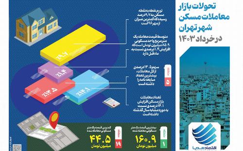 اینفو گرافیک / تحولات بازار معاملات مسکن شهر تهران در خرداد ۱۴۰۳