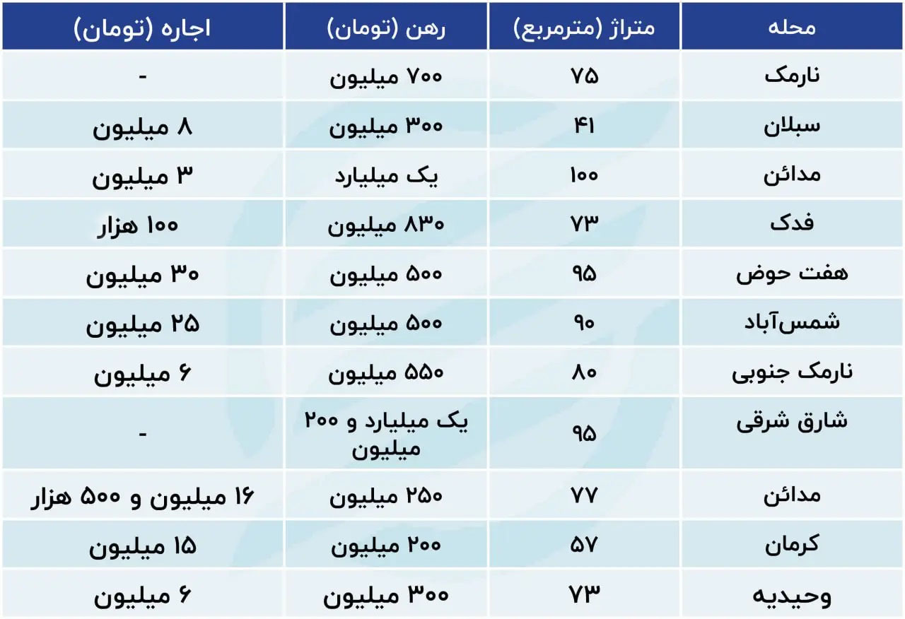 اجاره خانه در شرق تهران