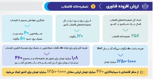 انرژی