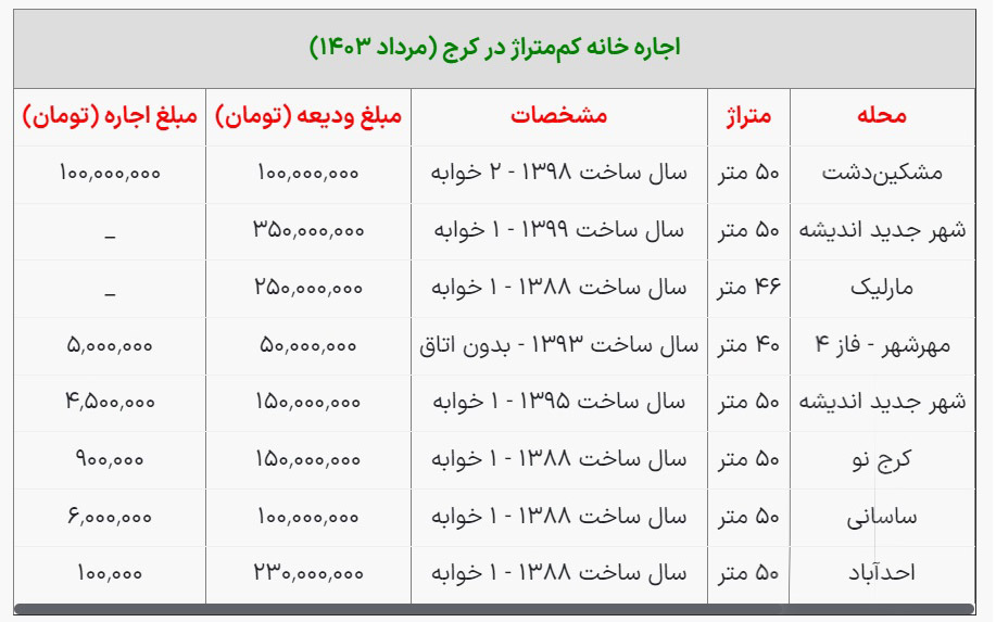 اجاره مسکن