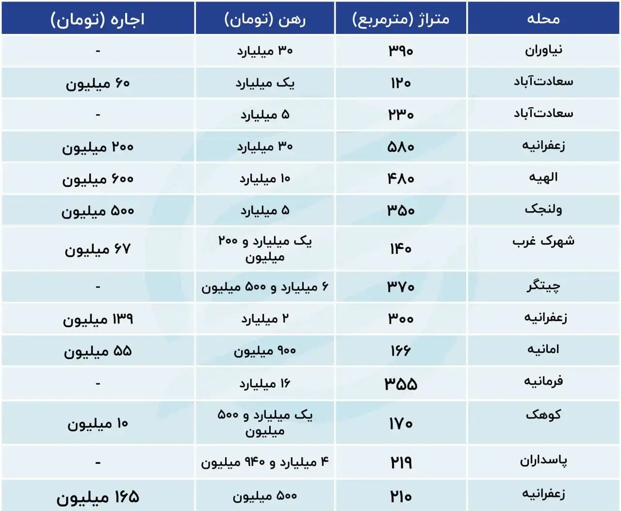 قیمت بازار