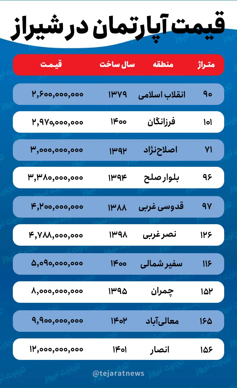 قیمت آپارتمان در شیراز