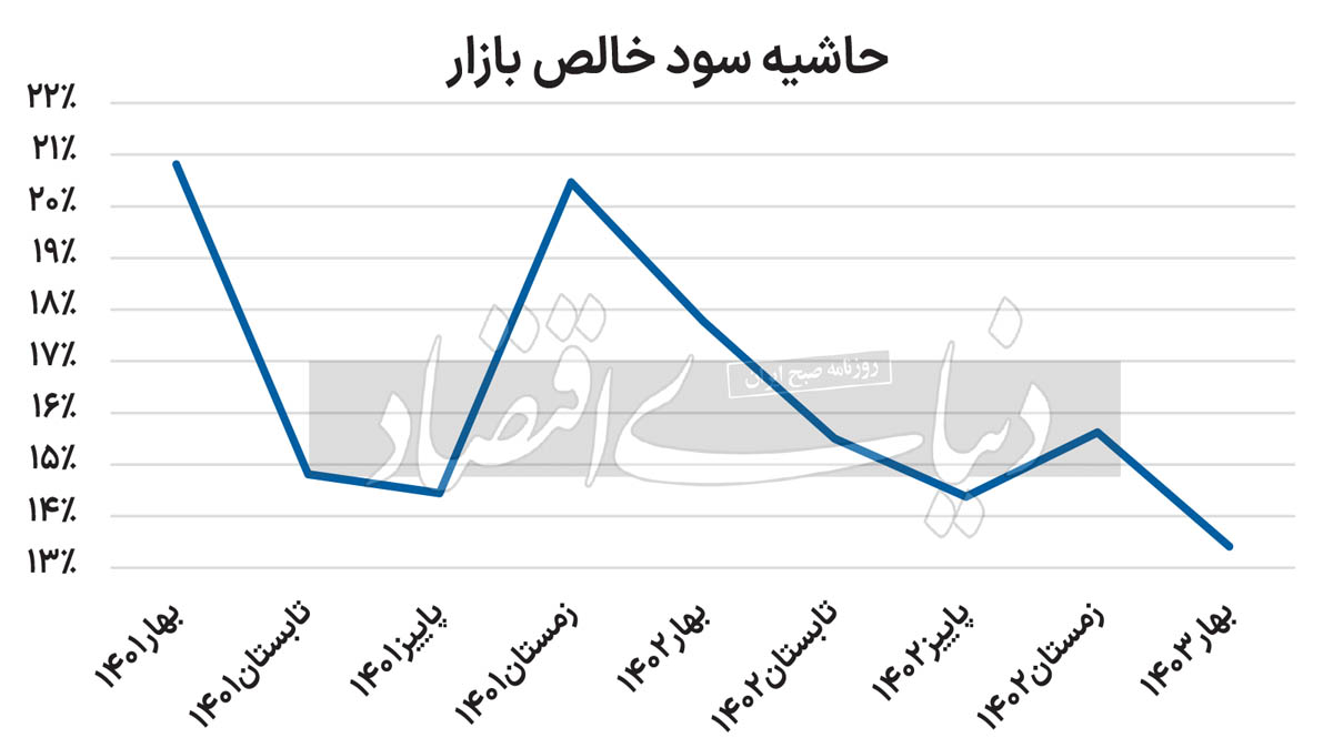 بورس