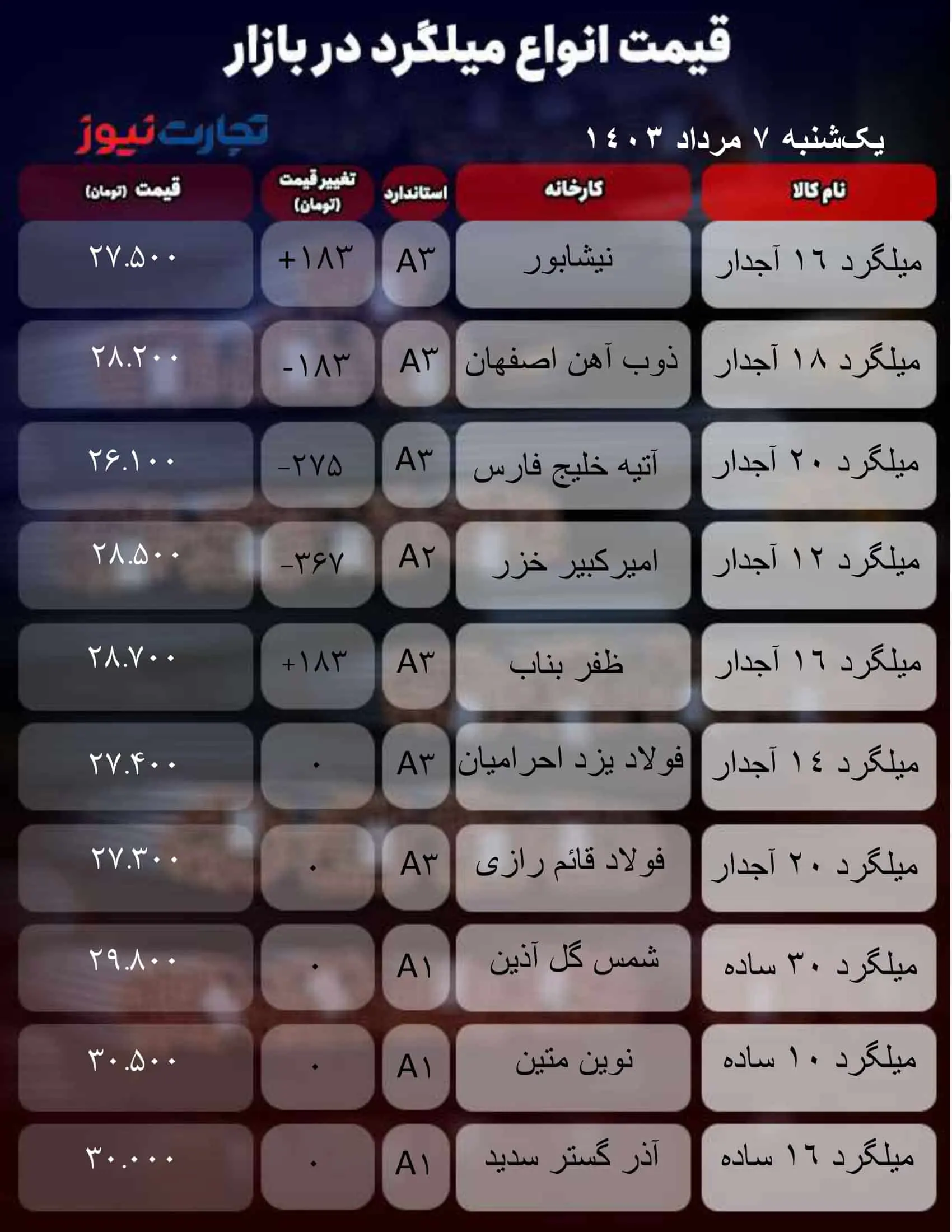 قیمت میلگرد