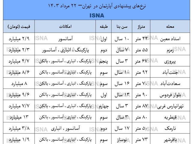 تورم مسکن