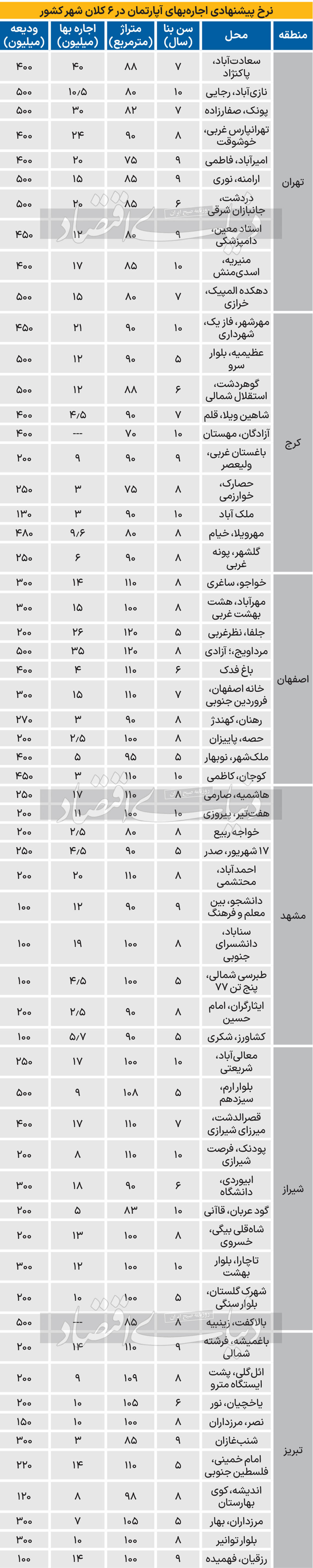 اجاره بها