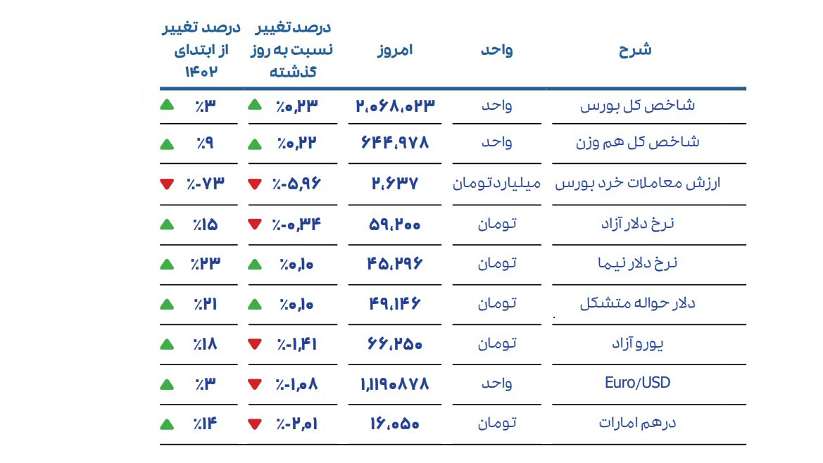 احسان احمدی