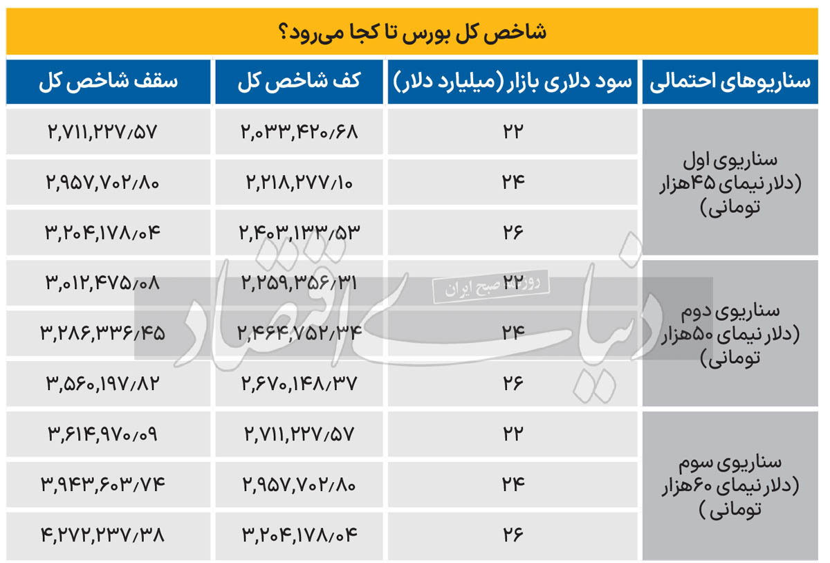 بورس