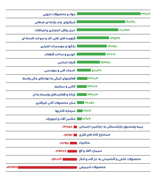 احسان احمدی