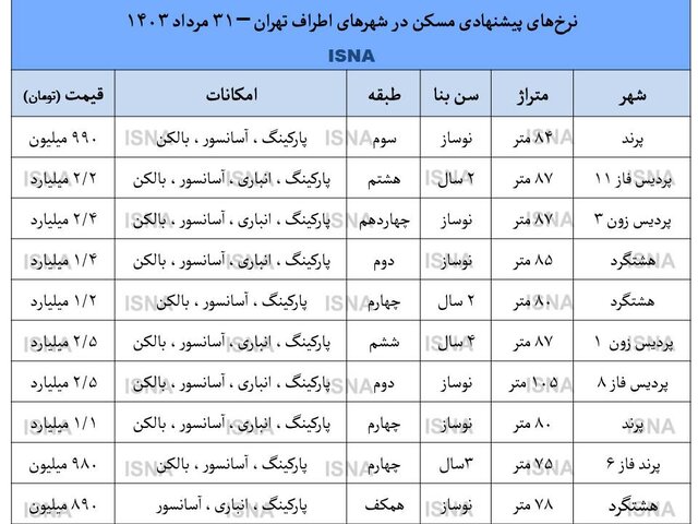 تورم مسکن