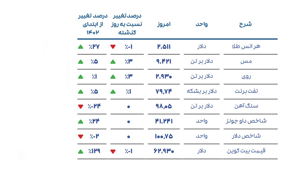 احسان احمدی