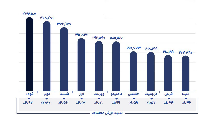 احسان احمدی