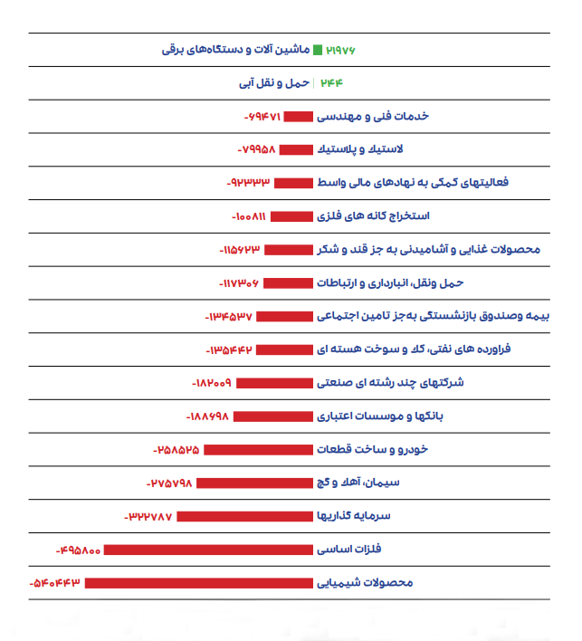 احسان احمدی