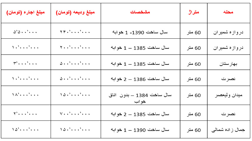 اجارهخانهدر مرکز تهزان