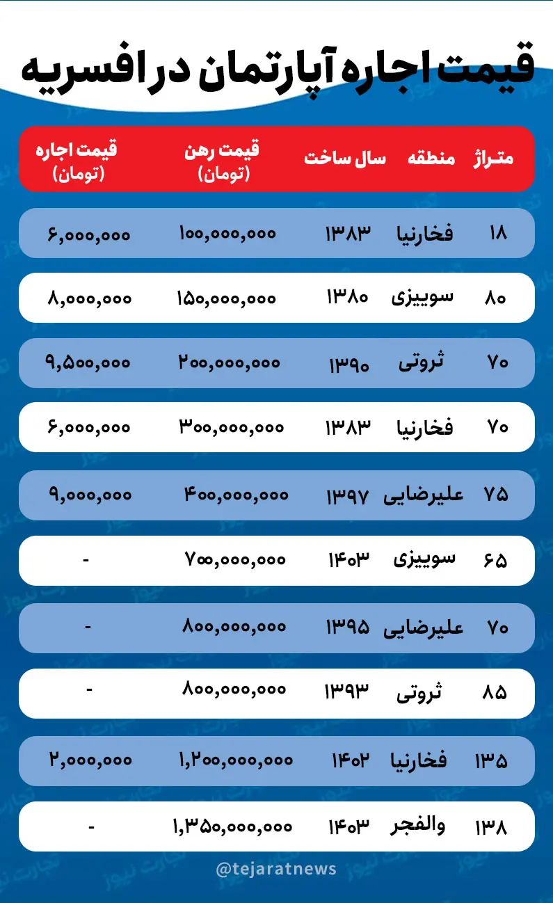 قیمت مسکن