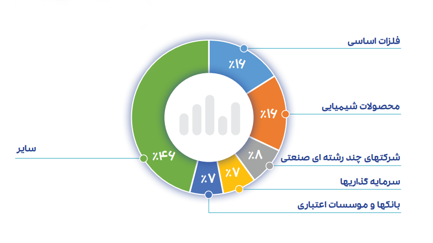 احسان احمدی