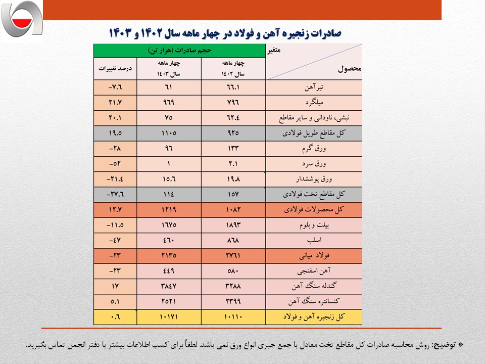 فولاد