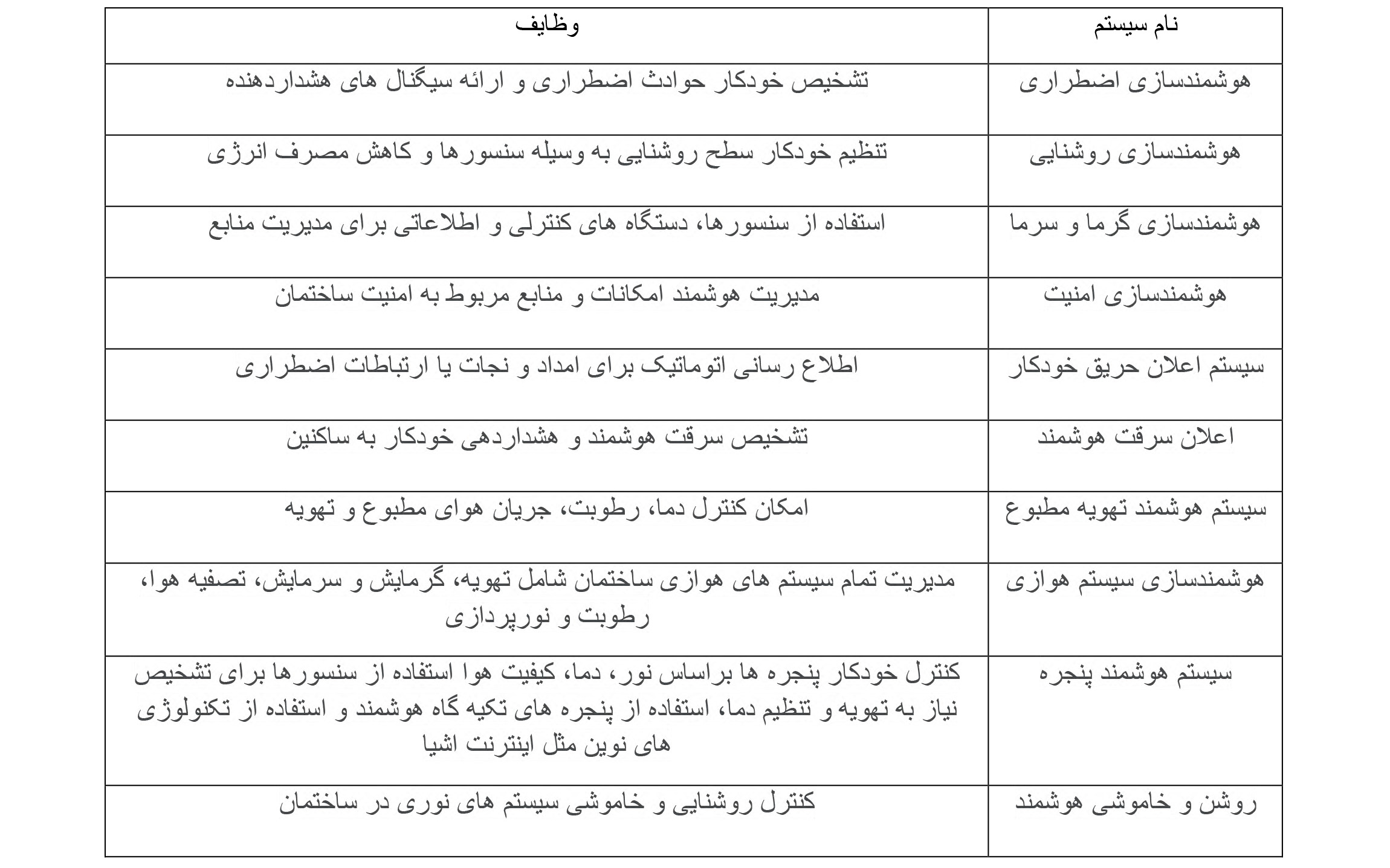 هوشمند سازی