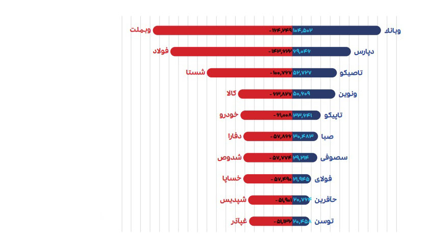 احسان احمدی