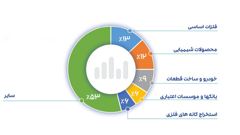 احسان احمدی