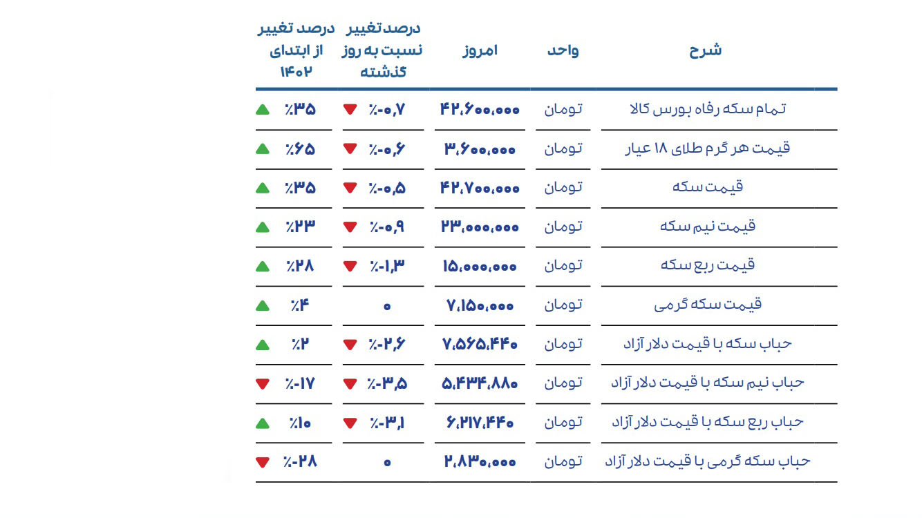 احسان احمدی