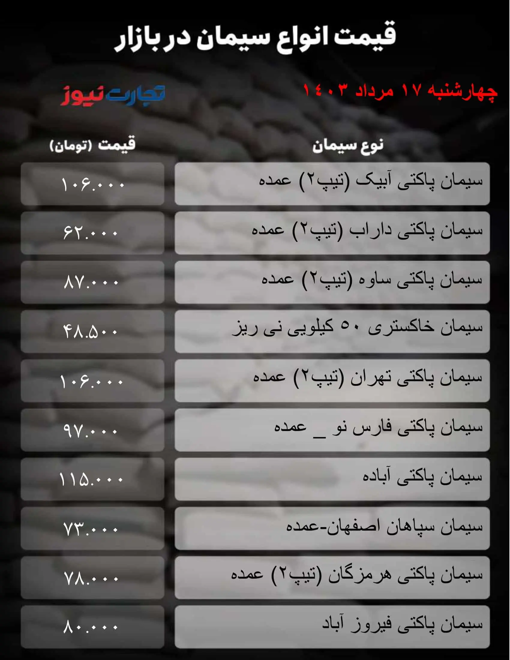 قیمت سیمان