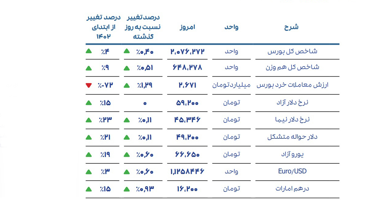 احسان احمدی