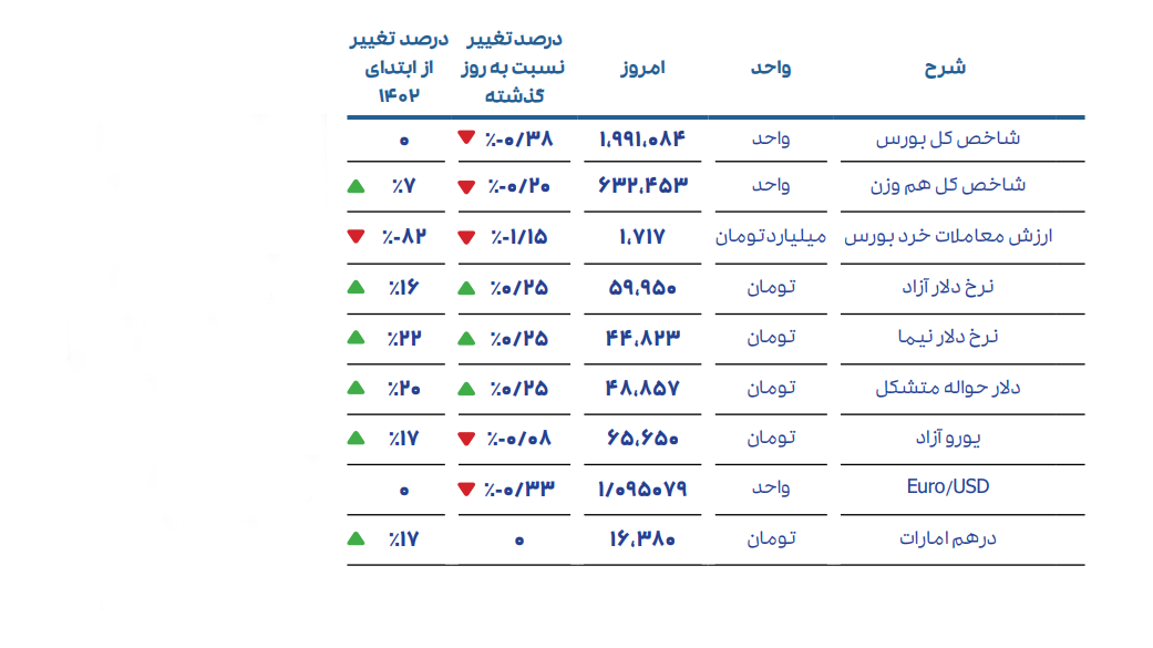 احسان احمدی