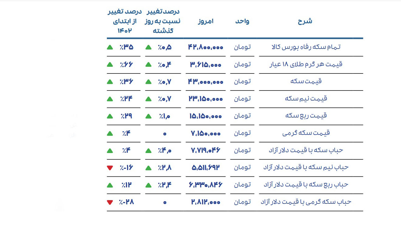 احسان احمدی