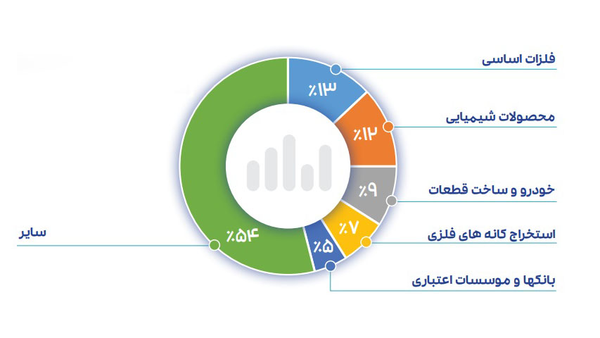 احسان احمدی