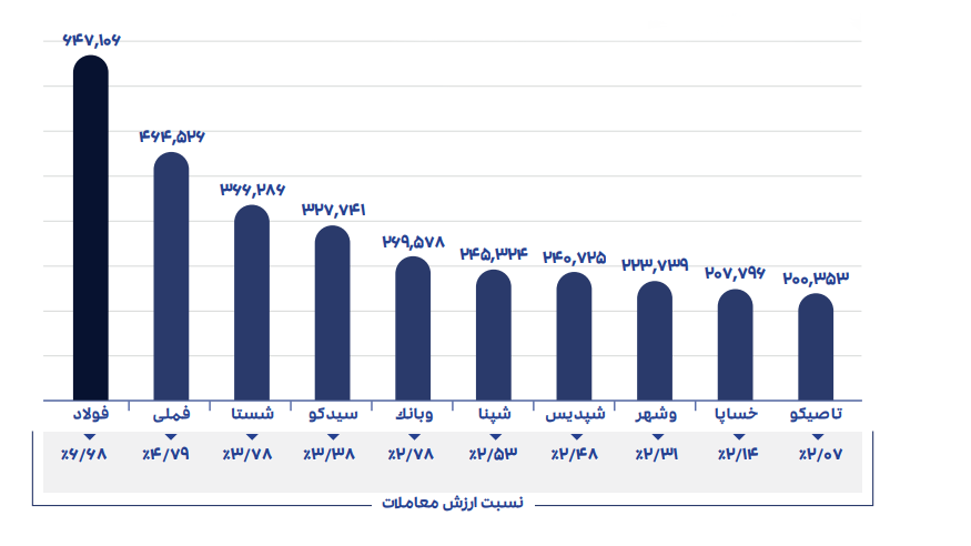 احسان احمدی