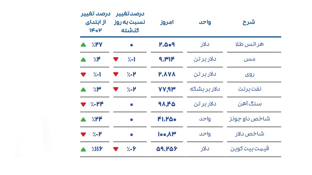 احسان احمدی