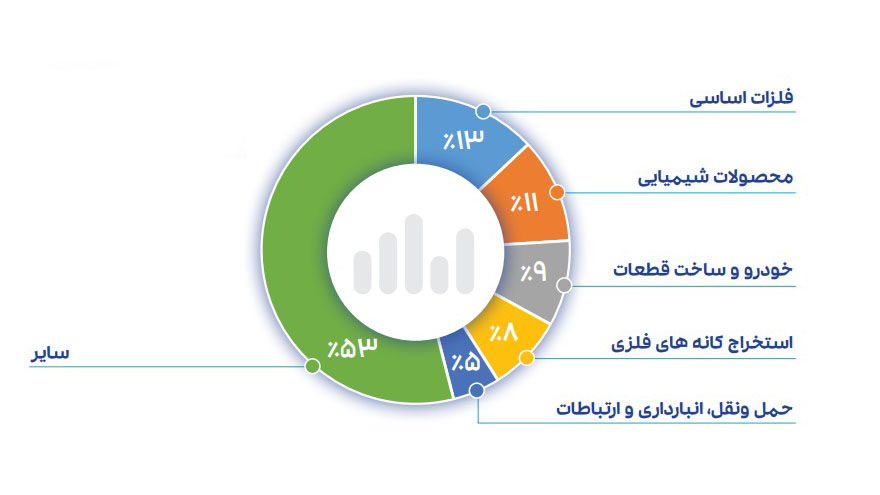 احسان احمدی