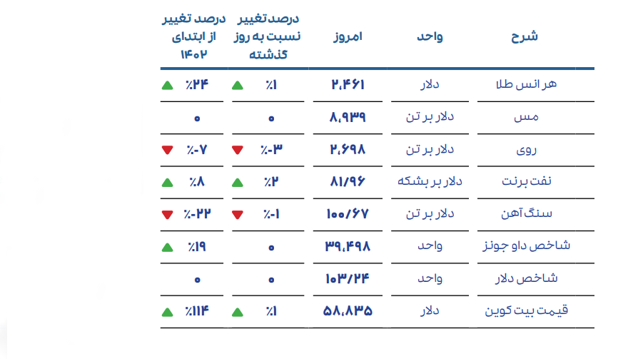 احسان احمدی