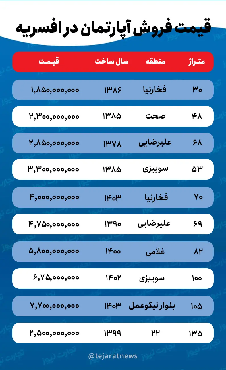 قیمت مسکن