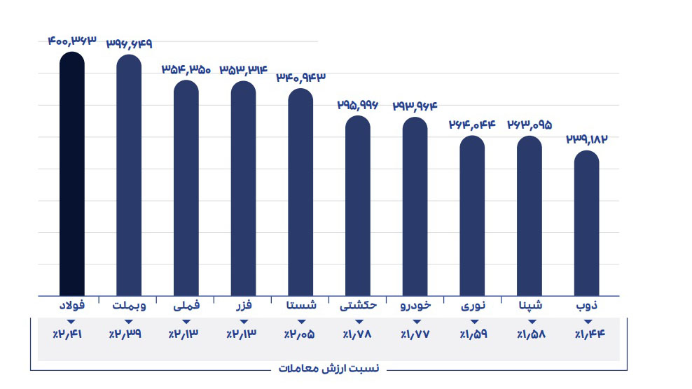 احسان احمدی