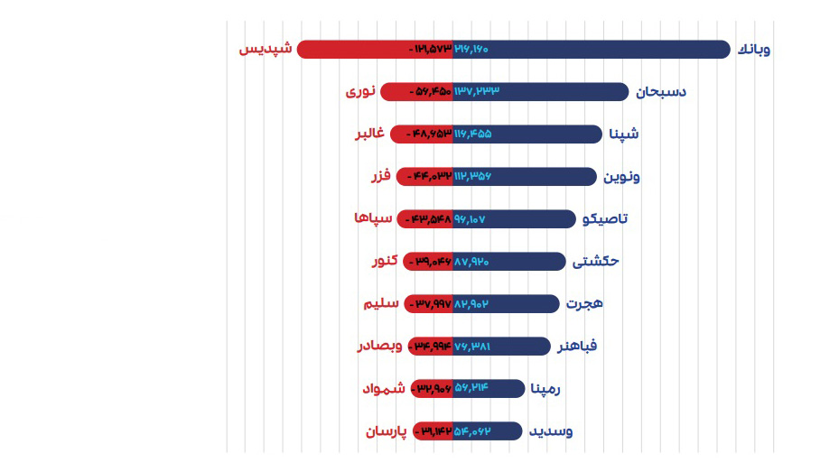 احسان احمدی