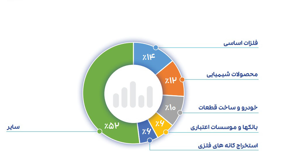 احسان احمدی