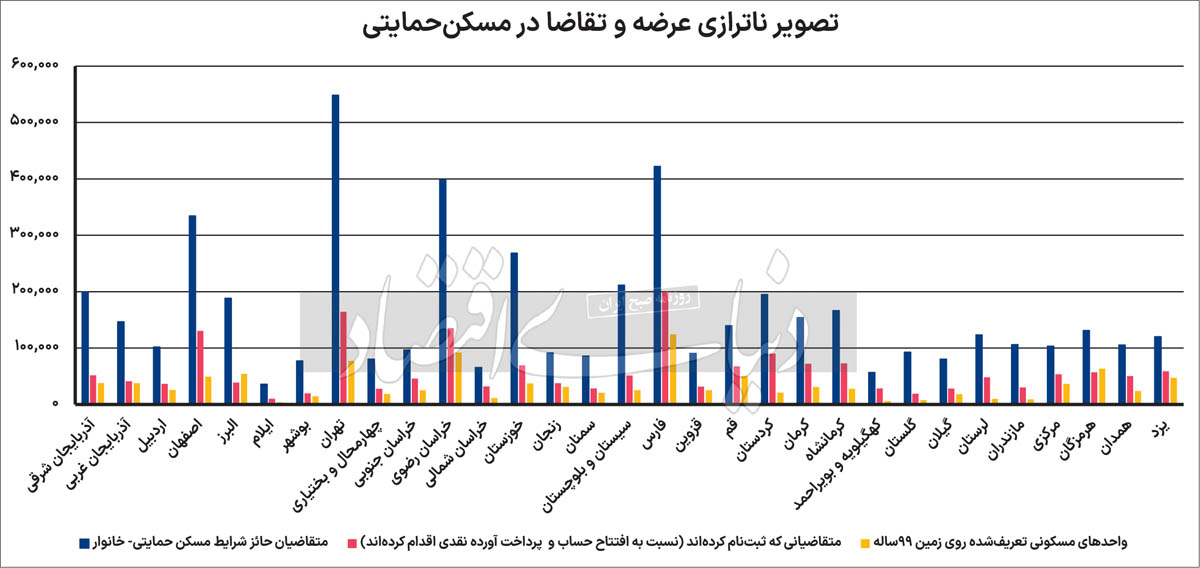 مسکن حمایتی