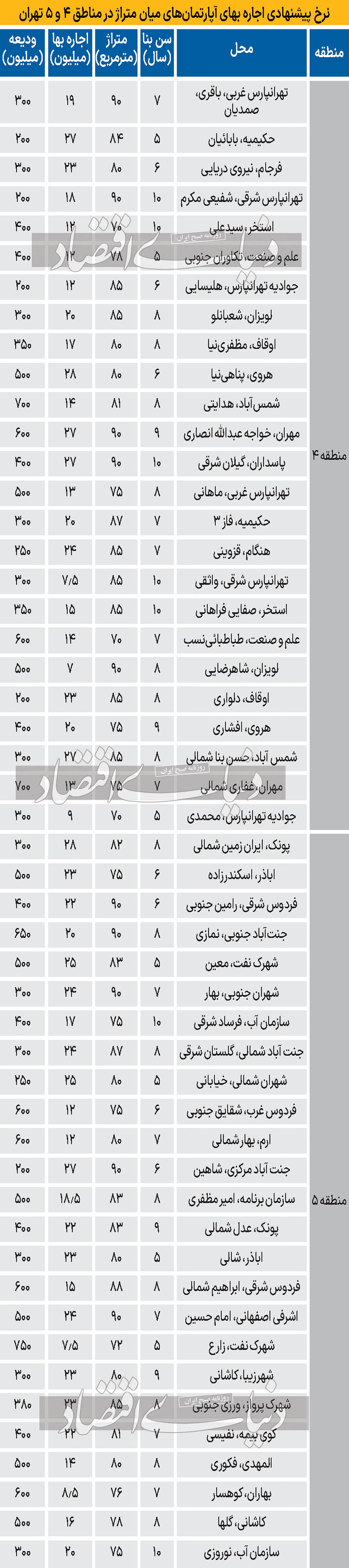 قیمت مسکن