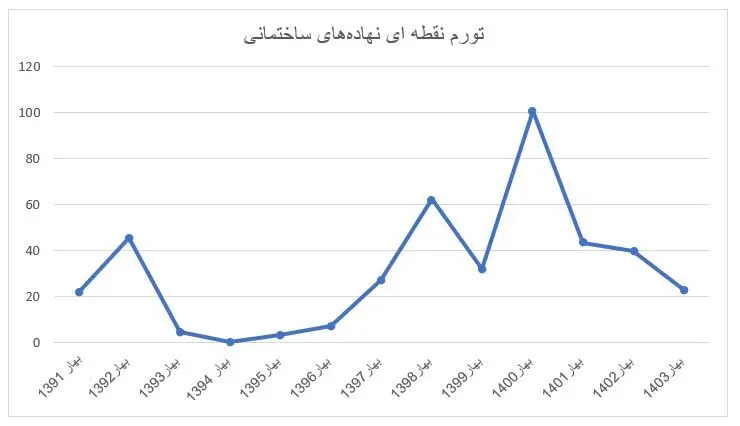 مصالح ساختمانی