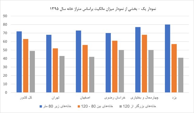 مسکن