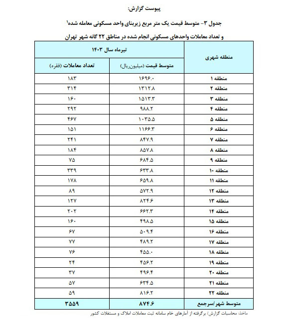 مرکز آمار