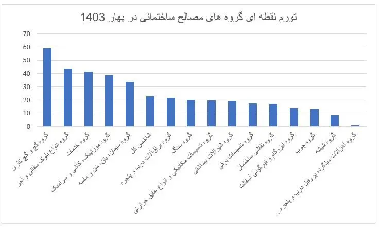 مصالح ساختمانی