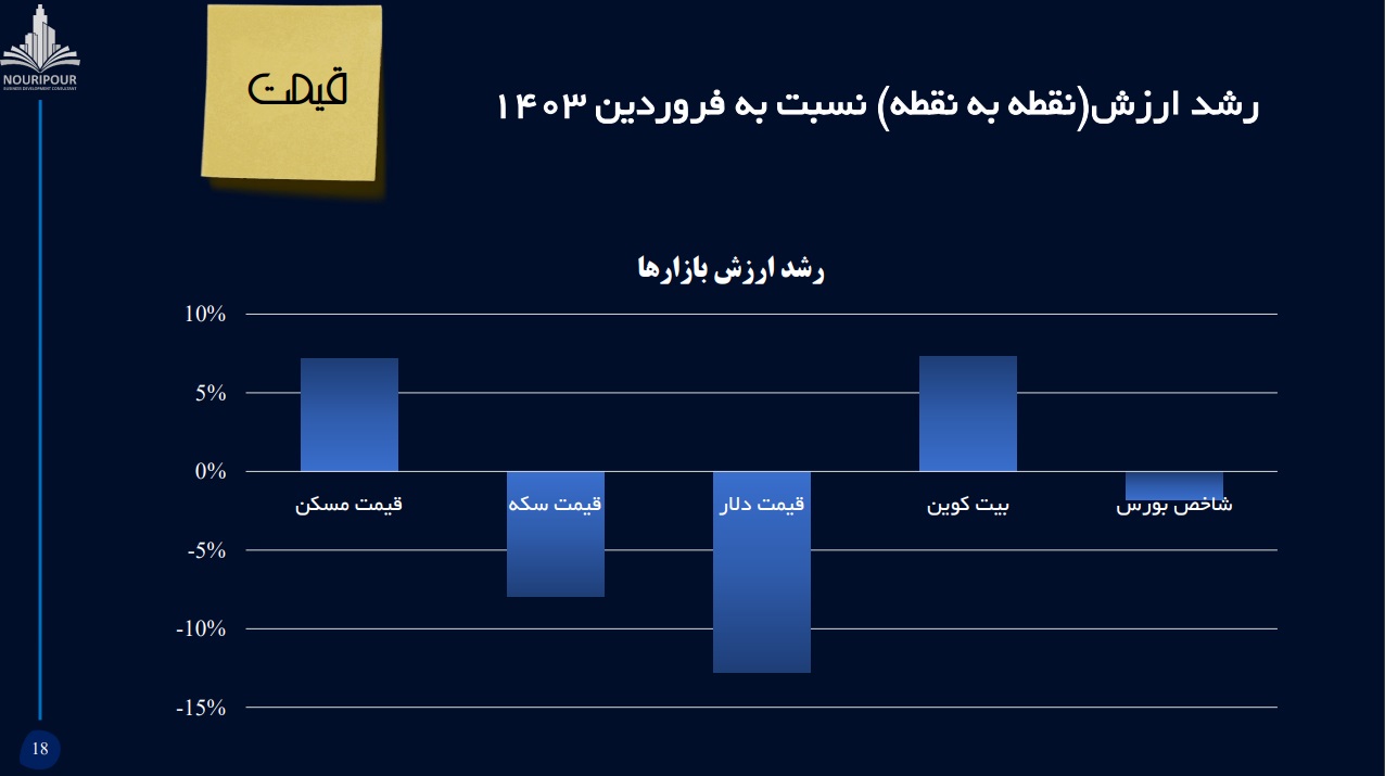 مسکن