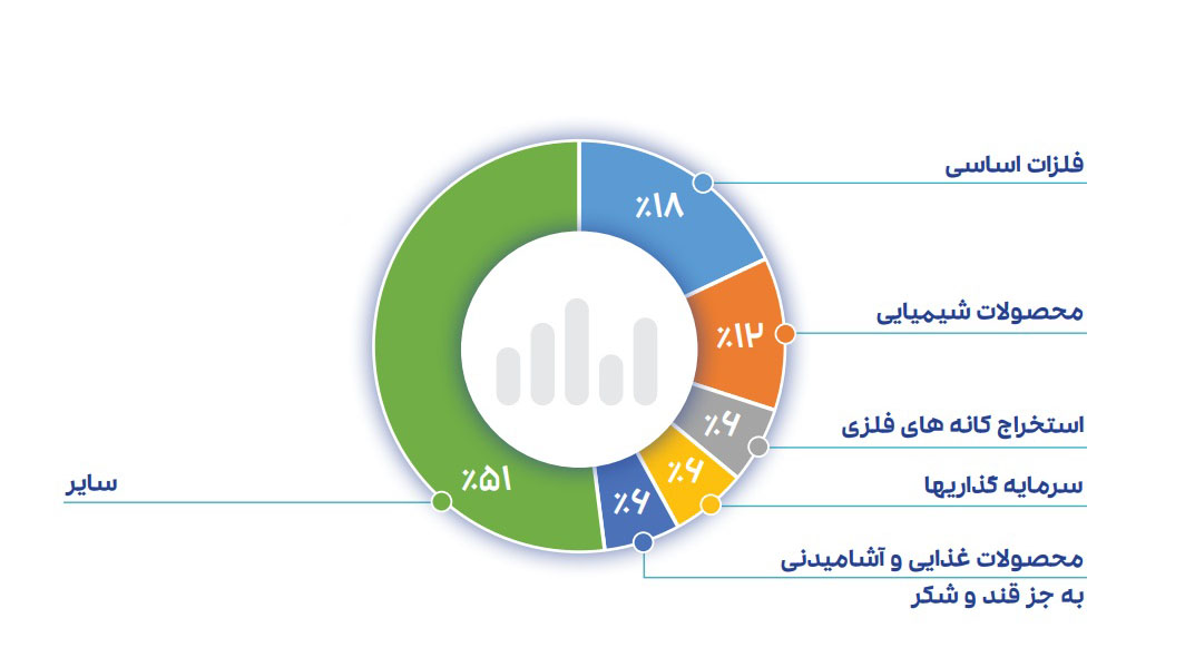 احسان احمدی